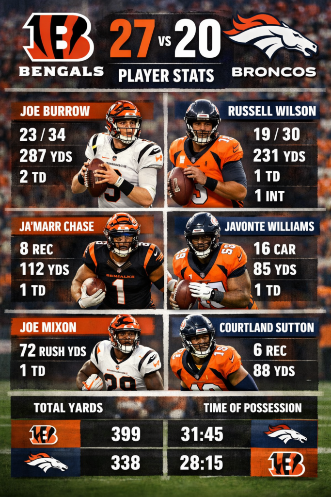 Cincinnati Bengals vs Denver Broncos Match Player Stats